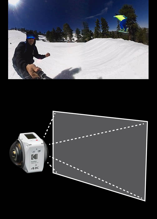 Kodak PIXPRO ORBIT360 4K Spherical VR Camera ORBIT3604K-WH B&H